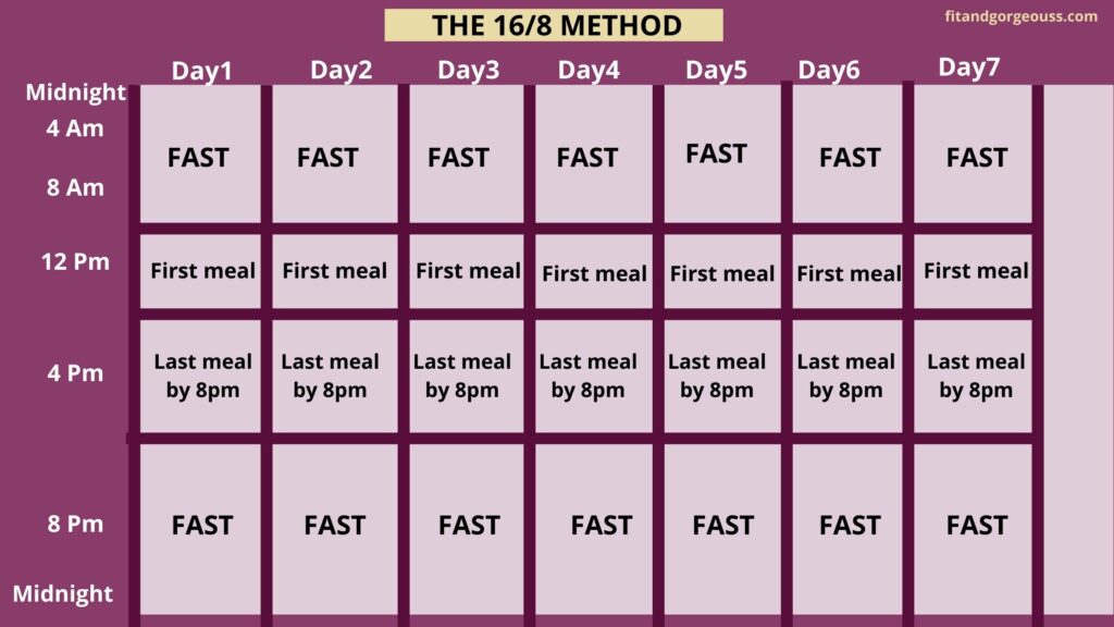 The 16/8 technique - 6 Popular Ways to Do Intermittent Fasting