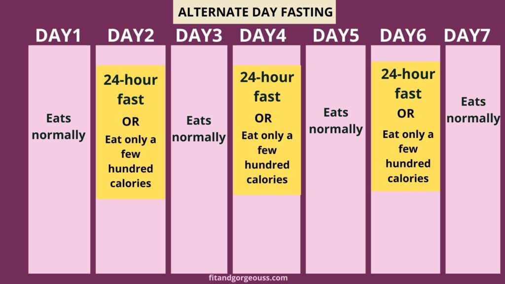 Interchange day fasting - 6 Popular Ways to Do Intermittent Fasting